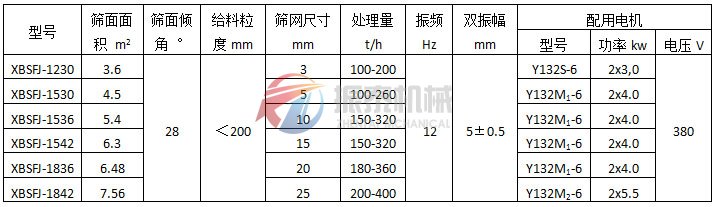 懸臂振動篩（彈臂振動篩）激振器式技術參數