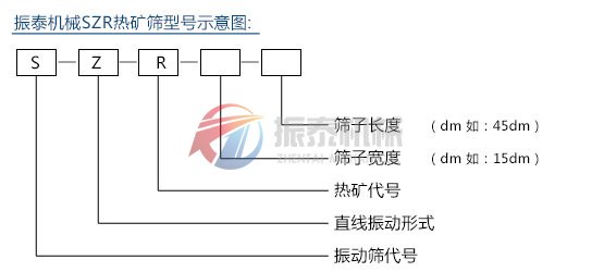 熱礦篩型號示意圖