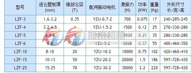 倉壁振動器技術參數