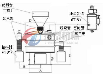 環保振動篩結構圖