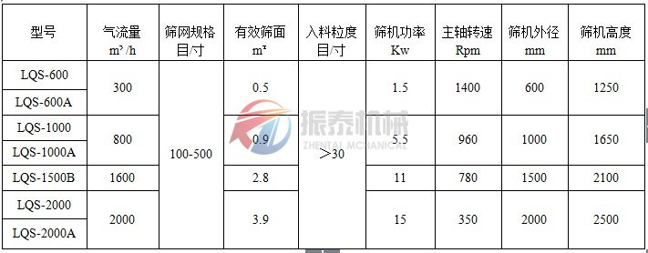 立式氣流篩技術參數(shù)