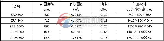 直排篩技術參數