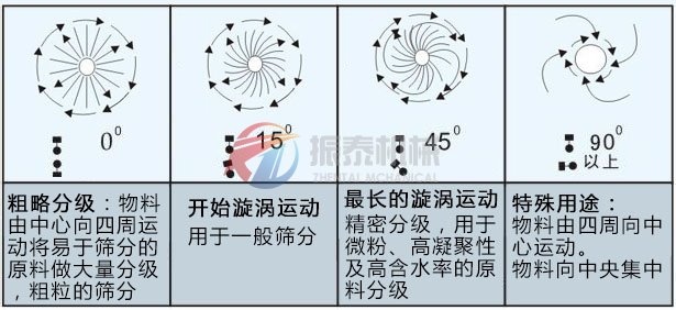 塑料振動(dòng)篩