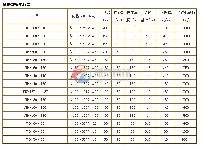 振動篩彈簧